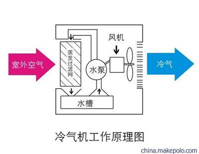 星科水冷空调XK-50C 西北地区窗式冷风机供应与厂家解析